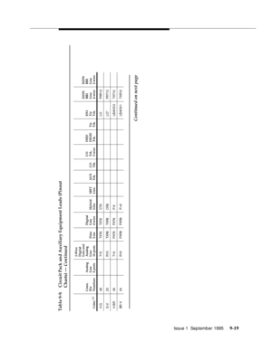Page 144Issue 1  September 1995 9-19
V- G 48 T1 5 TXT8 TXT8 CT8 L O PXR 12
G-V 23 R15 TXR8 TXR8 CR8 L O * PXT1 2
V-B R 49 T1 6 PXT8 PXT8 P-8 LB ACK 2 TXT12
BR -V 24 R16 PXR8 PXR8 P + 8 LB ACK 1 TXR12Table 9-9. Circuit Pack and Auxiliary Equipment Leads (Pinout 
Charts) — Continued  
Color 
1,2
Conn.
Pin
NumbersAnalog
Line
8 ports2-Wire
Digital
Line and
Analog
Line
16 portsData
LineDigital
Line
4-wireHybrid
LineMET
LineAUX
Tr k.CO
Trk.CO
Tr k.
3-wireDID/
DIOD
Trk.Tie
Trk.DS1
Tie
Trk.ISDN
BRI
Line
4-wireISDN
BRI...