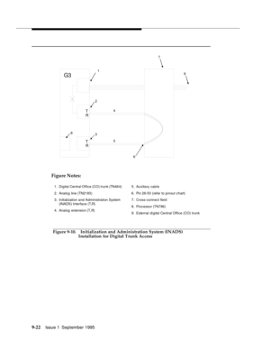 Page 1479-2 2Issue 1  September 1995  
Figure 9-10. Initialization and Administration System (INADS) 
Installation for Digital Trunk Access
1
2
34
5
67
G3
8
9
T
R T
R
1. Digital Central Office (CO) trunk (TN464) 
2. Analog  line (TN2183)
3. Initialization and Administration System 
(INADS) Interface (T,R)
4. Analog extension (T,R)5. Auxiliary cab le
6. Pin 26-50 (refer to pinout chart)
7. Cross-connect field
8. Processor (TN786)
9. External di gital Central Office (CO) trunk
Figure Notes: 