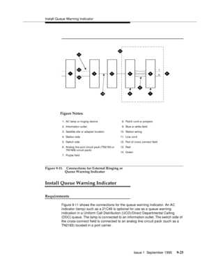 Page 150Install Queue Warning Indicator
Issue 1  September 1995 
9-2 5
Figure 9-11. Connections for External Ringing or 
Queue Warning Indicator
Install Queue Warning Indicator
Requirements
Figure 9-11 shows the connections for the queue warning indicator. An AC 
indicator (lamp) such as a 21C49 is optional for use as a queue warning 
indication in a Uniform Call Distribution (UCD)/Direct Departmental Calling 
(DDC) q ueue. The lamp is connected to an information outlet. The switch side of 
the cross-connect...