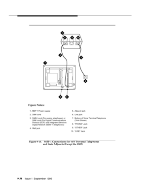 Page 1639-3 8Issue 1  September 1995  
Figure 9-15. MSP-1 Connections for -48V Powered Telephones 
and their Adjuncts (Except the 8102)
3
8
4
9
5
10
1
6
2
7
1. MSP-1 Power  supply
2. D8W cord
3. D4BU cord (For analog telephones) or 
D8W   c o r d  (F or D igi tal  Co mm u ni c a tio ns 
Protocol (DCP) an d Integrated Services 
Digital Network (ISDN-T) tele phones)
4. Wall jac k5. Adjunct jack
6. Line jac k
7. Bottom of Voice Terminal/Tele phone 
(7444 Shown)
8. “PHONE” Jac k
9. “OTHER” Jack
10. “LINE” Jack...