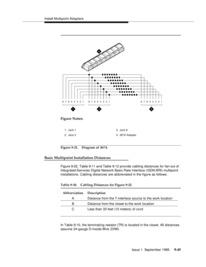 Page 170Install Multipoint Ad apters
Issue 1  September 1995 
9-4 5
Figure Notes:
Figure 9-21. Diagram of 367A
Basic Multipoint Installation Distances
Figure 9-22, Table 9-11 and Table 9-12 provide cabling distances for fan-out of 
Integrated Services  Digital  Network Basic Rate Interface (ISDN-BRI) multipoint 
installations. Cabling distances are a b breviated in the figure as follows:
In Table 9-10, the terminating resistor (TR) is located in the closet. All distances 
assume 24-gauge D-Inside Wire (DIW)....