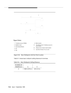 Page 1719-4 6Issue 1  September 1995  
Figure 9-22. Basic Multipoint with One Work Location
Table 9-11 shows basic multipoint cabling distances for terminals.
Table 9-11. Basic Multipoint Cabling Distances
NUMBER OF
TERMINALS A C
2 1900 ft (579 m) 33 ft (10 m)
A
B
C 1
234
5 6
1. T-interface sour ce (TN556)
2. Satellite closet
3. Terminatin g Resistor
4. TE1
5. TE26. Work location
A The distance from T-interface sour ce to
work location
B Distance from closet to work location
C Less than 33 feet (10 m) of cord...