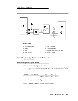 Page 176Install Auxiliary Equipment
Issue 1  September 1995 
9-5 1
Figure 9-26. Connections for Loudspeaker Paging without 
Universal Coupler
Install Loudspeaker Paging Access
Install loudspeaker paging access as follows:
1. Determine port assignment of p aging zone(s) from Loudspeaker Paging 
Form:
2. Connect as shown in Figure 9-26.
Refer to Table 9-9 on page 9-17 for pinout information. EXAMPLE:   Port Numb er 2 B 02 01
Cabinet CarrierSlot Circuit
T
RT
RT
R
SZ
SZ1
S
S13
8
4
5
16
27
1. Loudsp eaker system
2....