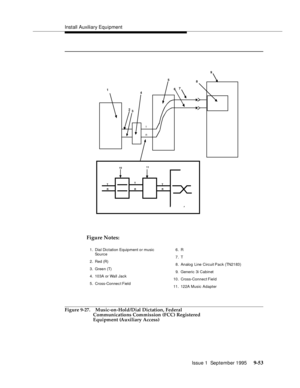 Page 178Install Auxiliary Equipment
Issue 1  September 1995 
9-5 3
Figure 9-27. Music-on-Hold/Dial Dictation, Federal 
Communications Commission (FCC) Registered 
Equipment (Auxiliary Access)
T
RT
R 1011
T
R
T
R
1
2
345
678
9
1. Dial Dictation Equipment or music 
Source
2. Red (R)
3. Green (T)
4. 103A or Wall Jack
5. Cross-Connec t Field6. R
7. T
8. Analog Line Circuit Pack (TN2183)
9. Generic 3i Cabinet
10. Cross-Connect Field
11. 122A Music Adapter
Figure Notes: 