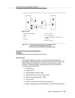 Page 180Install Processor Data Modules (PDMs)
Issue 1  September 1995 
9-5 5
Figure 9-28. Connections for non- Federal Communications 
Commission (FCC) Registered Recorded 
Announcement/Dial Dictation (Analog Access)
Install Processor Data Modules 
(PDMs)
Requirements
The interface between the system and many types of data e quipment is 
provided by a TN754B d i gital line circuit pack connected to a Processor Data 
Module (PDM). Other digital-line circuit packs may be required in some 
countries. The following...