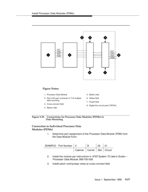 Page 182Install Processor Data Modules (PDMs)
Issue 1  September 1995 
9-5 7
Figure 9-29. Connections for Processor Data Modules (PDMs) in 
Data Mounting
Connection to Individual Processor Data 
Modules (PDMs)
1. Determine port assignment of the Processor Data Mo dule (PDM) from 
the Data Module Form:
2. Install the module  per instructions in 
AT&T System  75  User’s  Guid e—
Processor Data Mo dule, 999-700-028.
3. Install patch cord /jumper wires at cross-c onnect field. EXAMPLE:   Port Numb er 2 B 02 01...