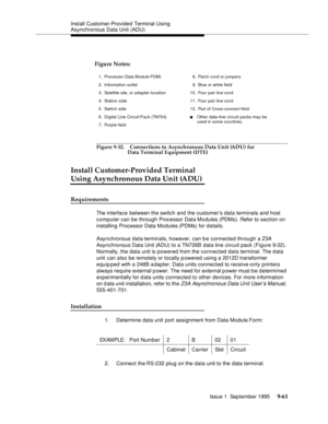 Page 186Install Customer-Provided Terminal Using 
Asynchronous Data Unit (ADU)
Issue 1  September 1995 
9-6 1
Figure 9-32. Connections to Asynchronous Data Unit (ADU) for 
Data Terminal Equipment (DTE)
Install Customer-Provided Terminal 
Using Asynchronous Data Unit (ADU)
Requirements
The interface between the switch and the customer’s data terminals and host 
computer can be through Processor Data Mo dules (PDMs). Refer to section on 
installing Processor Data Modules (PDMs) for d etails.
Asynchronous data...