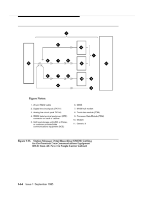 Page 1899-6 4Issue 1  September 1995  
Figure 9-33. Station Message Detail Recording (SMDR) Cabling 
for On-Premises Data Communications Equipment 
(DCE) from AC Powered Single-Carrier Cabinet
2
3
8
4
95
10
11
7
7
6
66
66
6
1
1. 25-pin RS232 cable
2. Digital line circuit pack (TN754)
3. Analo g line circuit pack TN746)
4 . RS 23 2  d at a t erm in al  e q u i p m en t (DTE ) 
connector on back of cabinet
5. 94 A loc al  sto rag e u ni t (L SU) or Prin te r, 
or customer-provided data 
communications e quipment...