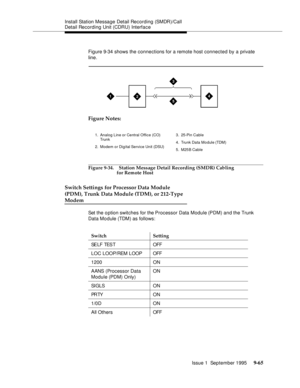 Page 190Install Station Message Detail Recording (SMDR)/Call 
Detail Recording Unit (CDRU) Interface
Issue 1  September 1995 
9-6 5
Figure 9-34 shows the connections for a remote host connected by a private 
line.
Figure Notes:
Figure 9-34. Station Message Detail Recording (SMDR) Cabling 
for Remote Host
Switch Settings for Processor Data Module
(PDM), Trunk Data Module (TDM), or 212-Type
Modem
Set the o ption switches for the Processor Data Module (PDM) and the Trunk 
Data Mo dule (TDM) as follows:
Switch...