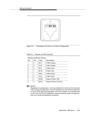 Page 240Wiring Information
September 1995 Issue 1 
E-3
Figure E-2. A Telephone Line Jack in a 4-Wire Configuration
NOTE:
Regardless of configuration, all wiring between the switch and the wall jack 
must consist of twisted-pairs. Use the sup plied line cord with the telephone, 
or use an AT&T a pproved equivalent. An 8-wire mo dular cord 
must be used 
for all 4-wire and 2-wire installations requiring auxiliary power for adjuncts 
such as a hands-free speaker/microphone.
Table E-1. Pinouts on 8-Pin Line Jack...