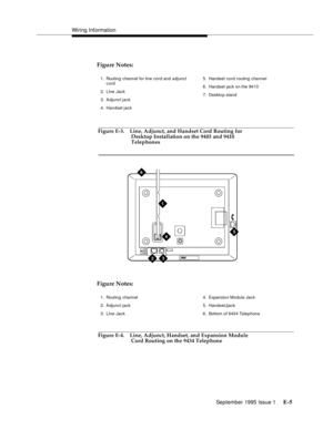 Page 242Wiring Information
September 1995 Issue 1 
E-5
Figure E-3. Line, Adjunct, and Handset Cord Routing for 
Desktop Installation on the 9403 and 9410 
Telephones
 
Figure E-4. Line, Adjunct, Handset, and Expansion Module 
Cord Routing on the 9434 Telephone
1. Routing channel for line cord and adjunct 
c ord
2. LIne Jack
3. Adjunct jack
4. Handset jack5. Handset cord routing channel
6. Handset jack on the 9410
7. Desktop stand
Figure Notes:
45
6
32
1
1. Routing channel
2. Adjunct jack
3. LIne Jack4. Expansion...