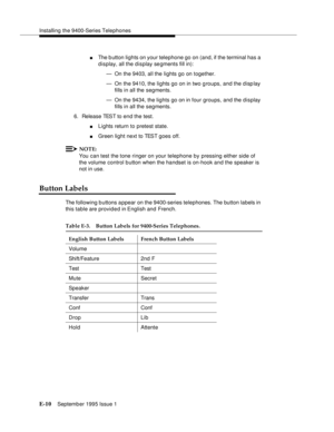 Page 247Installing the 9400-Series Telephones
E-10Septemb er 1995 Issue 1  
nThe b utton lights on your telephone go on (and, if the terminal has a 
display, all the display se gments fill in):
— On the 9403, all the lights go on together.
— On the 9410, the lights go on in two g roups, and the display 
fills in all the segments.
— On the 9434, the lights go on in four groups, and the display 
fills in all the segments.
6. Release TEST to end the test.
nLights return to pretest state.
nGreen light next to TEST...