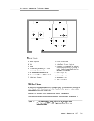 Page 26Locate and Lay Out the Equipment Room
Issue 1  September 1995 
2-3
Additional Notes:
AC receptacles must be separately current protected (fuse or circuit breaker) and not under the 
control of a wall switch. Rec eptacles must not be shared with other equipment and should be 
located away from the cross-connect field.
System must be grounded  by one of the approved  methods.  See  Appendix A.
Earthquake protection and/or electromagnetic shielding may be required.  See Appendix B.
Figure 2-1. Typical Floor...