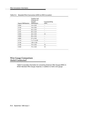 Page 251Wire Conversion Information
F-4September 1995 Issue 1 
Wire Gauge Comparison
(Solid Conductor)
Table F-3  provides information for converting American Wire Gauge (AWG) to 
British Standard Wire Gauge (Imperial), in a d dition to metric wire gauge.
3.022 19 x 0.45 --
3.142 16 x 0.50 --
3.181 45 x 0.30 --
3.191 65 x 0.25 --
3.393 48 x 0.30 12
3.958 56 x 0.30 --
4.650 37 x 0.40 --
4.714 7 x 7 x 0.35 --
5.154 105 x 0.25 --
5.160 73 x 0.30 10
5.300 75 x 0.30 10
Table F-2. Stranded Wire Conversion (AWG to SWG...