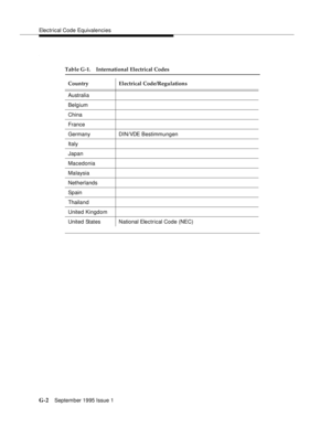 Page 256Electrical Code Equivalencies
G-2September 1995 Issue 1  
:
Table G-1. International Electrical Codes
Country Electrical Code/Regulations
Australia
Belgium
China
France
Germany DIN/VDE Bestimmungen
Italy
Japan
Macedonia
Malaysia
Netherlands
Spain
Thailand
United Kingdom
United States National Electrical Code (NEC) 