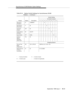 Page 269Asynchronous 212AR Modem O ption Setting s
September 1995 Issue 1 
H-13
Feature Option DescriptionS3 Switch Contacts
12345678
CB and CF 
Ind i cationsA* COMMON -- -- X -- -- -- -- --
Send Spac e 
DisconnectT* IN ------X--------
Automatic 
AnswerZH* IN --------X------
Answer Mode 
Ind i cationW* CE OFF ----------O----
Speed Mode YP* DUAL -- -- -- -- -- -- O --
Interface 
Spee d 
Ind i cation 
Clock InputYQ IN -- -- -- -- -- -- -- X
Strapping Options
CN and Test 
Mo d e  
AssignmentsXR CN 1 8,  TM  2 5 I...