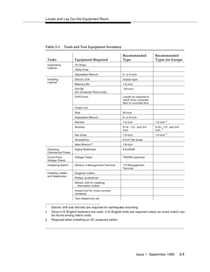 Page 28Locate and Lay Out the Equipment Room
Issue 1  September 1995 
2-5
* Electric drill and  drill bits are required for earthquake mounting.
† Since U.S./English fasteners are used, U.S./English tools are required unless an exact match can
b e found among metric tools.
‡ Required when installing an AC p owere d switch.
Table 2-1. Tools and Test Equipment Inventory 
Tasks Equipment RequiredRecommended 
TypeRecommended 
Types for Europe
Unpacking
CabinetTin Snips
Utility Knife
Adjustable Wrench 6- or 8-inch...