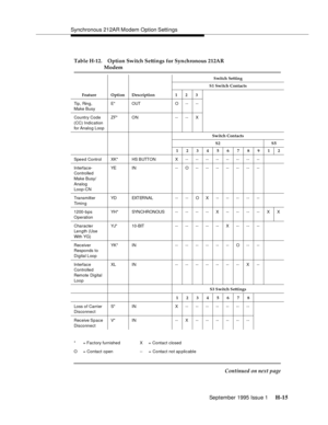 Page 271Synchronous 212AR Modem Option Settings
September 1995 Issue 1 
H-15
Table H-12. Option Switch Settings for Synchronous 212AR 
Modem
Switch Setting
Feature Option DescriptionS1 Switch Contacts
123
Tip, Ring, 
Make BusyE* OUT O - - --
Country Code 
(CC) Indication 
for Analo g LoopZF* ON -- -- X
Switch Contacts
S2 S5
12345678912
Speed Control XK* HS BUTTON X----------------
Interface-
Controlled  
Make Busy/ 
Analog  
Loop-CNYE IN --O--------------
Tra nsm itt er 
Ti mi n gYD EXTERNAL -- -- O X -- -- --...