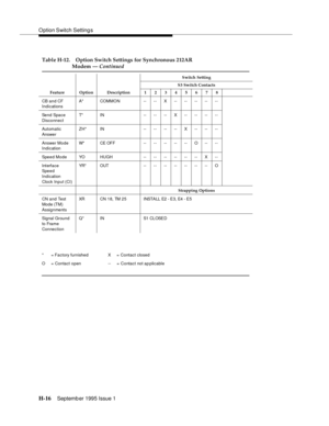 Page 272O ption Switch Setting s
H-16Septemb er 1995 Issue 1  
Feature Option DescriptionS3 Switch Contacts
12345678
CB and CF 
IndicationsA* COMMON -- -- X -- -- -- -- --
Send Space 
DisconnectT* IN ------X--------
Automatic 
AnswerZH* IN --------X------
Answer Mode 
IndicationW* CE OFF ----------O----
Speed Mode YO HUGH -- -- -- -- -- -- X --
Interface 
Spee d 
Indication 
Clock Input (CI)YR* OUT -- -- -- -- -- -- -- O
Strapping Options
CN and Test 
Mo d e  (T M) 
AssignmentsXR CN 1 8,  TM  2 5 I NSTA LL  E2...