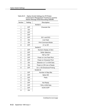 Page 278O ption Switch Setting s
H-22Septemb er 1995 Issue 1  
Table H-17. Option Switch Settings for 475 Printer 
Connected to Management Terminal or used for 
Station Message Detail Recording (SMDR)
Section Setting Description
Switch 1
1 OFF Character Set
2ON
3OFF
4OFF
5 OFF DC1 and DC3
6 ON Line Feed
7 ON Print Command Mode
8 O FF LF on CR
Switch 2
1 OFF Numeric Display of Zero
2 OFF Buffer Selection
3 OFF TOF-to-TOF
4 OFF Power on Line Feed Pitc h
5 OFF Power on Character Pitc h
6 ON Selection on 7 or 8 Bit...