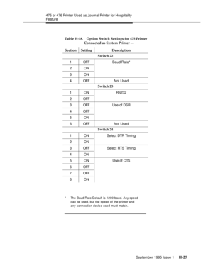 Page 281475 or 476 Printer Used as Journal Printer for Hosp itality 
Feature
September 1995 Issue 1 
H-25
Switch 22
1 OFF Baud Rate*
2ON
3ON
4 OFF Not Used
Switch 23
1 ON RS232
2 OFF
3 OFF Use of DSR
4 OFF
5ON
6 OFF Not Used
Switch 24
1 ON Select DTR Timing
2ON
3 OFF Select RTS Timing
4ON
5 ON Use of CTS
6 OFF
7 OFF
8ON
* The Baud Rate Default is 1200 baud. Any speed
can be used, b ut the speed of the printer and
any connection devic e used must match.
Table H-18. Option Switch Settings for 475 Printer...