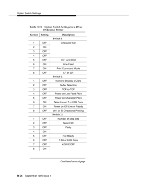 Page 282O ption Switch Setting s
H-26Septemb er 1995 Issue 1  
Table H-19. Option Switch Settings for a 475 or 
476 Journal Printer
Section Setting Description
Switch 1
1 OFF Character Set
2ON
3 OFF
4 OFF
5 OFF DC1 and DC3
6 ON Line Feed
7 ON Print Command Mode
8 OFF LF o n  CR
Switch 2
1 OFF Numeric Display of Zero
2 OFF Buffer Selection
3 OFF TOF-to-TOF
4 OFF Power on Line Feed Pitc h
5 OFF Power on Character Pitc h
6 ON Selection on 7 or 8 Bit Data
7 ON Power on Off-Line or Ready
8 OFF Uni- or Bi-Directional...