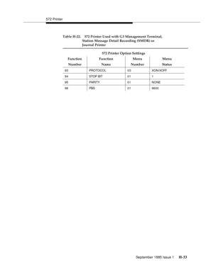 Page 289572 Printer
September 1995 Issue 1 
H-33
93 PROTOCOL 03 XON/XOFF
9 4 STOP BIT 0 1 1
9 5 PARI TY 0 1 NO NE
96 PBS 01 9600
Table H-22. 572 Printer Used with G3 Management Terminal,
Station Message Detail Recording (SMDR) or 
Journal Printer
572 Printer Option Settings
Function Function Menu Menu
Number Name Number Status 