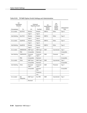 Page 296O ption Switch Setting s
H-40Septemb er 1995 Issue 1  
Table H-29. TN760D Option Switch Settings and Administration
G3
Installation
SituationSet
Prot/
Unprot
Option
Switch Preferred
Signaling FormatSet 
E&M/SMPLX
Option
SwitchAdministered
Port Circumstance To G3 Far-End
Co-Located Sys75/G1 Simplex Simplex SMPLX Either Type 5
Type 5 Typ e 5
Inter-Building Sys75/G1 Simplex Simplex SMPLX Either Type 5
Type 5 Typ e 5
Co-Located Sys85/G2 Simplex Simplex SMPLX Either Type 5
Type 5 Typ e 5
Inter-Building...