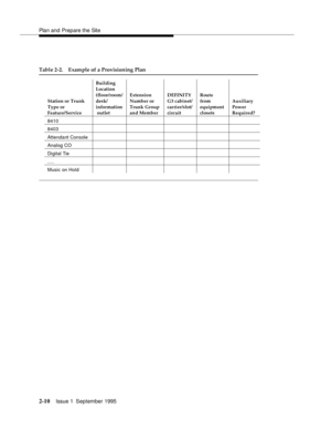 Page 33Plan and Prepare the Site
2-10Issue 1  September 1995 
.
Table 2-2. Example of a Provisioning Plan
Station or Trunk 
Type or 
Feature/ServiceBuilding 
Location 
(floor/room/
desk/
information
 outletExtension 
Number or 
Trunk Group 
and Member DEFINITY 
G3 cabinet/
carrier/slot/
circuitRoute 
from 
equipment 
closetsAuxiliary 
Power 
Required?
8410
8403
Attendant Console
Analog CO
Digital Tie
.....
Music on Hold 