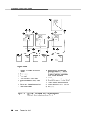 Page 41Install and Connect the Cabinets
4-4Issue 1  September 1995 
Figure 4-2. Typical AC Power and Grounding Arrangement
for Single-Carrier Cabinet (Rear View)
ON ON
OFF OFF
ON ON
OFF OFFON ON
OFF OFFON ON
OFF OFF
8
13
9
5
10
6
11
7
77
712
12
11
3
4
2
1. Expansion Port Network (EPN) Con tro l 
Cabinet A
2. Circuit breaker
3. Power sup ply
4. Power receptacle in power supply
5. Processor Port  Network (PPN) Control 
Cabinet A
6. Cabinet-stac k single-point ground block
7. Power cord 2.5 meters8. National...