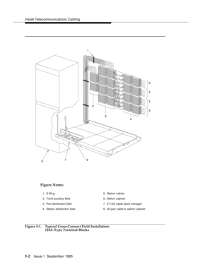 Page 75Install Telecommunications Cabling
5-2Issue 1  September 1995 
Figure 5-1. Typical Cross-Connect Field Installation: 
110A-Type Terminal Blocks 
3
2
87
4
5
5
5
5
1
6
1. D Ri n g
2. Trunk auxiliary field
3. Port distribution field
4. Station distribution field5 . Sta ti on  c a b l es
6 . Swi tch  c a b ine t
7. Z113A cable slack manager
8. 25-pair cable to switch cabinet
Figure Notes: 