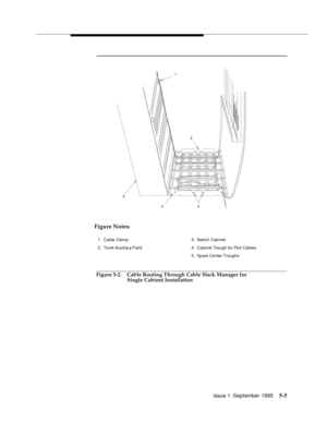 Page 78Issue 1  September 19955-5
Figure 5-2. Cable Routing Through Cable Slack Manager for 
Single Cabinet Installation 
452 1
3
1. Cable Clamp
2. Trunk Auxiliary Field3 . Swi tch  Ca b i ne t
4. Cabinet Trough for Port Cables
5. Spare Center Troughs
Figure Notes: 