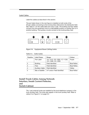 Page 80Issue 1  September 19955-7
Label Cables
Label the cables as d esc rib e d in this section. 
The port label shown in the next figure is installed on both ends of the
25-pair cables  connecting to the trunk/auxiliary field and/or the distribution field. 
See Table 5-1 for the c a ble label and colour code. The building and floor labels 
connect from the equipment room to a site/satellite location on another floor or in 
another building. The auxiliary circuits connect to the trunk/auxiliary field.
Figure...