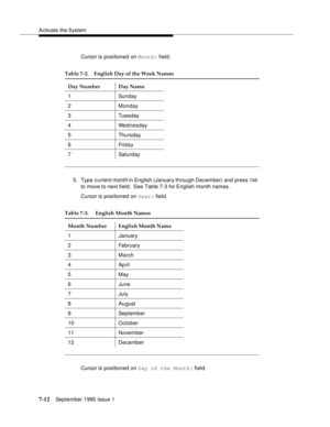 Page 100A ctivate the System
7-12September 1995 Issue 1  
Cursor is positioned on Month: field.
5. Type c urrent month in English (January through December) and press TAB 
to move to next field.  See Table 7-3 for English month names.
Cursor is positioned on Year: field.
Cursor is positioned on Day of the Month: field.
Table 7-2. English Day of the Week Names
Day Number Day Name
1 Sunday
2 Monday
3 Tuesday
4 Wednesday
5 Thursday
6 Friday
7 Saturday
Table 7-3.  English Month Names
Month Number English Month Name...