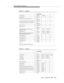 Page 221Country-Sp e cific Hard ware
Issue 1  Septemb er 1995 
D-3
*PPM means Periodic Pulse Metering.
AnnouncementTN750 C TN75 0B
Auxiliary TrunkTN763 D
Analog Direct Inward Dialed (DID) Trunk Not 
Applicable
Analog Central Office (CO) Trunk (no PPM *) TN747B
Analog Central Office (CO) Trunk (w/PPM *) Not 
Applicable
4 Wire Tie Trunk TN760Dv15
2 Wire Tie TrunkNot 
Applicable
Digital Central Office (Co)/Direct Inward 
Dialed (DID) TrunkTN464 F TN46 4E TN464 D
Digital Tie Trun k TN464 F TN46 4E TN464 D
Digital...