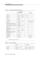 Page 224Country Differences
D-6Issue 1  Septemb er 1995  
*PPM means Periodic Pulse Metering.
Table D-6. Czech Republic, Slovakia, and Ecuador
Czech Republic
& Slovakia Ecuador
Tone Detector TN744CTN21 82 TN42 0C
Tone-Cloc k TN2182TN78 0
Call Classifier TN744CTN21 82 TN74 4B
R2MFC Circuit Not 
Applicable
Speech Synthesizer TN457
Announcement TN750CTN75 0B TN75 0C TN750B
Auxiliary Trunk TN763DTN76 3D
Analog Direct Inward Dialed (DID) Trunk TN753v17
Analog Central Office (CO) Trunk (no PPM *) TN747Bv12
Analog...