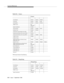 Page 226Country Differences
D-8Issue 1  Septemb er 1995  
*PPM means Periodic Pulse Metering.
Table D-8. Greece
Greece
Tone DetectorTN744 C TN2 182 TN748D
Tone-Clock TN2182 TN780 TN756
Call ClassifierTN744 C TN2 182 TN744B
R2MFC Circuit Not 
Applicable
Speech SynthesizerTN725 B
AnnouncementTN750 C TN7 50B TN750
Auxiliary TrunkTN763 D TN7 63C
Analog Direct Inward Dialed Trunk (DID)TN753
Analog Central Office (CO) Trunk (no PPM *) TN747B
Analog Central Office (CO) Trunk (w/PPM *) TN465C TN465B TN465
4 Wire Tie...