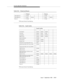 Page 233Country-Sp e cific Hard ware
Issue 1  Septemb er 1995 
D-15
*PPM means Periodic Pulse Metering.
*PPM means Periodic Pulse Metering.
4 Wire Digital LineTN75 4B TN754B
2 Wire Digital LineTN21 81 TN2 136 TN2181TN21 36
Data LineTN72 6B TN726B
Table D-16. Saudi Arabia
Saudi Arabia
Tone Detector TN744CTN2182 TN748D
Tone-Clock TN2182 TN780 TN756
Call Classifier TN744C TN2182TN744 B
R2MFC Circuit TN744CTN2182 TN744B
Speech Synthesizer TN725B
Announcement TN750CTN750B
Auxiliary Trunk TN763DTN763C
Analog Direct...