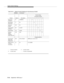 Page 272O ption Switch Setting s
H-16Septemb er 1995 Issue 1  
Feature Option DescriptionS3 Switch Contacts
12345678
CB and CF 
IndicationsA* COMMON -- -- X -- -- -- -- --
Send Space 
DisconnectT* IN ------X--------
Automatic 
AnswerZH* IN --------X------
Answer Mode 
IndicationW* CE OFF ----------O----
Speed Mode YO HUGH -- -- -- -- -- -- X --
Interface 
Spee d 
Indication 
Clock Input (CI)YR* OUT -- -- -- -- -- -- -- O
Strapping Options
CN and Test 
Mo d e  (T M) 
AssignmentsXR CN 1 8,  TM  2 5 I NSTA LL  E2...