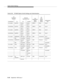 Page 296O ption Switch Setting s
H-40Septemb er 1995 Issue 1  
Table H-29. TN760D Option Switch Settings and Administration
G3
Installation
SituationSet
Prot/
Unprot
Option
Switch Preferred
Signaling FormatSet 
E&M/SMPLX
Option
SwitchAdministered
Port Circumstance To G3 Far-End
Co-Located Sys75/G1 Simplex Simplex SMPLX Either Type 5
Type 5 Typ e 5
Inter-Building Sys75/G1 Simplex Simplex SMPLX Either Type 5
Type 5 Typ e 5
Co-Located Sys85/G2 Simplex Simplex SMPLX Either Type 5
Type 5 Typ e 5
Inter-Building...