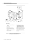 Page 41Install and Connect the Cabinets
4-4Issue 1  September 1995 
Figure 4-2. Typical AC Power and Grounding Arrangement
for Single-Carrier Cabinet (Rear View)
ON ON
OFF OFF
ON ON
OFF OFFON ON
OFF OFFON ON
OFF OFF
8
13
9
5
10
6
11
7
77
712
12
11
3
4
2
1. Expansion Port Network (EPN) Con tro l 
Cabinet A
2. Circuit breaker
3. Power sup ply
4. Power receptacle in power supply
5. Processor Port  Network (PPN) Control 
Cabinet A
6. Cabinet-stac k single-point ground block
7. Power cord 2.5 meters8. National...