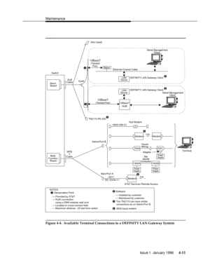 Page 126Maintenancebbbbbbbbbbbbbbbbbbbbbbbbbbbbbbbbbbbbbbbbbbbbbbbbbb
bbbbbbbbbbbbbbbbbbbbbbbb
¶
BalunEthernet Coaxial Cable
(Twisted
Telnet Management
(Twisted Pair)
10BaseT
HUB
LAN
Server
Ñ Provided by AT&TRJ45
Software
Ñ Installed by customer
Ñ Maintained by customer
Ñ RJ45 connection
Ñ Located on cross-connect field
Ñ Maximum distance - 25 feet from switch
10BaseT
10BaseT
LAN
ServerALB
Cable
Alarm
Board(Not Used)
Switch
TN2170 RS-232Pair)
Modem Null Modem
T/R
House
Wiring
Z3A4 Z3A1Modem
Adapter
Power
Supply...