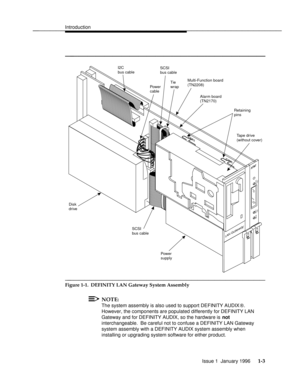 Page 16Introductionbbbbbbbbbbbbbbbbbbbbbbbbbbbbbbbbbbbbbbbbbbbbbbbbbb
bbbbbbbbbbbbbbbbbbbbbbbb
AT&T
ENTER
/ YES NEXT
/ NO BACK
I2C
bus cable
Power
cableSCSI
bus cable
Tie
wrap
Retaining
pins
Tape drive
(without cover)
SCSI
bus cable Disk
drive
Power
supply
Alarm board
(TN2170) Multi-Function board
(TN2208)
bbbbbbbbbbbbbbbbbbbbbbbbbbbbbbbbbbbb
Figure 1-1.  DEFINITY LAN Gateway System Assembly
NOTE:
The system assembly is also used to support DEFINITY AUDIXÒ.
However, the components are populated differently for...