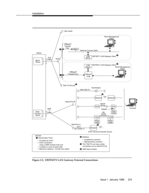 Page 24Installationbbbbbbbbbbbbbbbbbbbbbbbbbbbbbbbbbbbbbbbbbbbbbbbbbb
bbbbbbbbbbbbbbbbbbbbbbbb
¶
BalunEthernet Coaxial Cable
(Twisted
Telnet Management
(Twisted Pair)
10BaseT
HUB
LAN
Server
Ñ Provided by AT&TRJ45
Software
Ñ Installed by customer
Ñ Maintained by customer
Ñ RJ45 connection
Ñ Located on cross-connect field
Ñ Maximum distance - 25 feet from switch
10BaseT
10BaseT
LAN
ServerALB
Cable
Alarm
Board(Not Used)
Switch
TN2170 RS-232Pair)
Modem Null Modem
T/R
House
Wiring
Z3A4 Z3A1Modem
Adapter
Power...