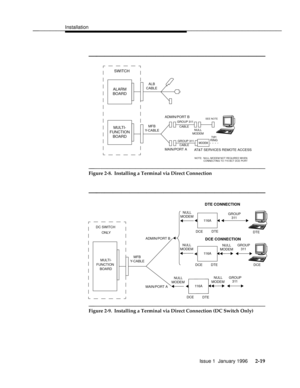 Page 38Installationbbbbbbbbbbbbbbbbbbbbbbbbbbbbbbbbbbbbbbbbbbbbbbbbbb
bbbbbbbbbbbbbbbbbbbbb
GROUP 311
CABLE
SWITCH
ALARM
BOARD
MFB
Y-CABLE
ADMIN/PORT B
MAIN/PORT A
MULTI-
BOARD FUNCTION
ALB
CABLE
NULL
MODEM
SEE NOTE
NOTE:  NULL MODEM NOT REQUIRED WHEN
CONNECTING TO 715 BCT DCE PORT
GROUP 311
CABLEMODEM
TIP/
RING
AT&T SERVICES REMOTE ACCESS
bbbbbbbbbbbbbbbbbbbbbbbbbbbbbbbb
Figure 2-8.  Installing a Terminal via Direct Connection
bbbbbbbbbbbbbbbbbbbbb
NULL
MODEM
NULL
MODEM
116A
DCE
DTE
116A
DCEDTE
DTE CONNECTION...