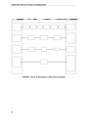 Page 73HARDWARE AND SOFTWARE DETERMINATIONaaaaaaaaaaaaaaaaaaaaaaaaaaaaaaaa
CROSS- CONNECTFIELDTN577P ACKETGATEWAYCPSHORT  HAUL  DCS  CONNECTIONS ±  G3r  TO  G1G3r CABINETG1  CABINETCROSS- CONNECTFIELDTN464 32-CHANNELE1  TRUNK CPOR TN722 DS1 TIETRUNK  CPOR TN767  DS1INTERF ACE CPCHANNEL SERVICE UNITCHANNEL SERVICE UNITTN722  DS1  TIETRUNK  CPSWITCHED ONTN767  DS1INTERF ACE CPTN765 PROCESSORINTERF ACE CPSWITCHED ONTN754  DIGITALLINE CP103A ORWALLJACKDA TASERVICEUNITCROSS- CONNECTFIELDDA TASERVICEUNITMPDMCROSS-...