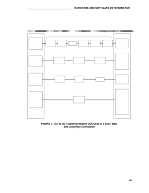 Page 74aaaaaaaaaaaaaaaaaaaaaaaaaaaaaaaaaaaaaaaHARDWARE AND SOFTWARE DETERMINATION
CROSS- CONNECTFIELDTN577P ACKETGATEWAYCPSHORT  HAUL  DCS  CONNECTIONS ±  G3r  TO  G1G3r CABINETG1  CABINETCROSS- CONNECTFIELDTN464 32-CHANNELE1  TRUNK CPOR TN722 DS1 TIETRUNK  CPOR TN767  DS1INTERF ACE CPCHANNEL SERVICE UNITCHANNEL SERVICE UNITTN722  DS1  TIETRUNK  CPSWITCHED ONTN767  DS1INTERF ACE CPTN765 PROCESSORINTERF ACE CPSWITCHED ONTN754  DIGITALLINE CP103A ORWALLJACKDA TASERVICEUNITCROSS- CONNECTFIELDDA...