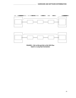 Page 76aaaaaaaaaaaaaaaaaaaaaaaaaaaaaaaaaaaaaaaHARDWARE AND SOFTWARE DETERMINATION
LONG HAUL DCS + CONNECTIONS ± G3r TO G3iG3r  CABINETG3i  CABINETCROSS- CONNECTFIELDCHANNEL SERVICEUNITCHANNEL SERVICE UNITTN765PROCESSORINTERF ACE CPSWITCHED ONTN767 DS1  INTERF ACE CPTN464 32-CHANNELE1  TRUNK CPLONG HAUL DCS + CONNECTIONS ± G3r TO G3rG3r  CABINETG3r  CABINETCROSS- CONNECTFIELDCHANNEL SERVICEUNITCHANNEL SERVICE UNITTN464 32-CHANNELE1  TRUNK CPTN46432-CHANNELE1  TRUNK CP
FIGURE 9.  G3r to G3i and G3r to G3r DCS...