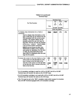 Page 17CHAPTER 2. DEFINITY ADMINISTRATION TERMINALS
TABLE 2-A (continued)
Terminal Keys
Terminal Type
51344104425
For This Function
oror
610*
610†
715‡
615 MT*615 MT†
Press Key Below:
To display help information for a field or[Help]
[HELP][F5]
[F5]
command
Used to display help information on the
type of data that can be entered into the
field associated with the current cursor
position. The system delays all the
possible entries the user can input for
that field. This key can also be pressed
at the enter...