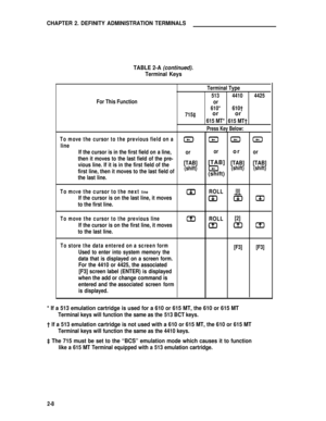 Page 18CHAPTER 2. DEFINITY ADMINISTRATION TERMINALS
TABLE 2-A (continued).
Terminal Keys
For This Function
To move the cursor to the previous field on a
line
If the cursor is in the first field on a line,
then it moves to the last field of the pre-
vious line. If it is in the first field of the
first line, then it moves to the last field of
the last line.
Press Key Below:
or
[TAB](shift) or
[TAB]
(shift)
To mOVe the cursor to the next Iine
If the cursor is on the last line, it moves
to the first line.
To move...